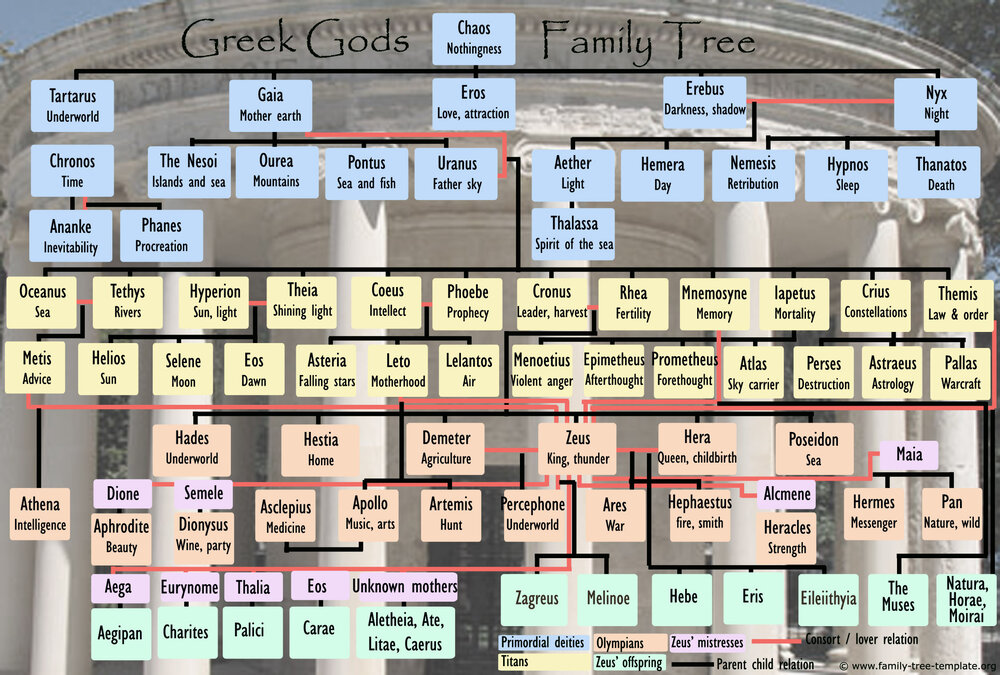 complete-family-tree-greek-gods.jpg